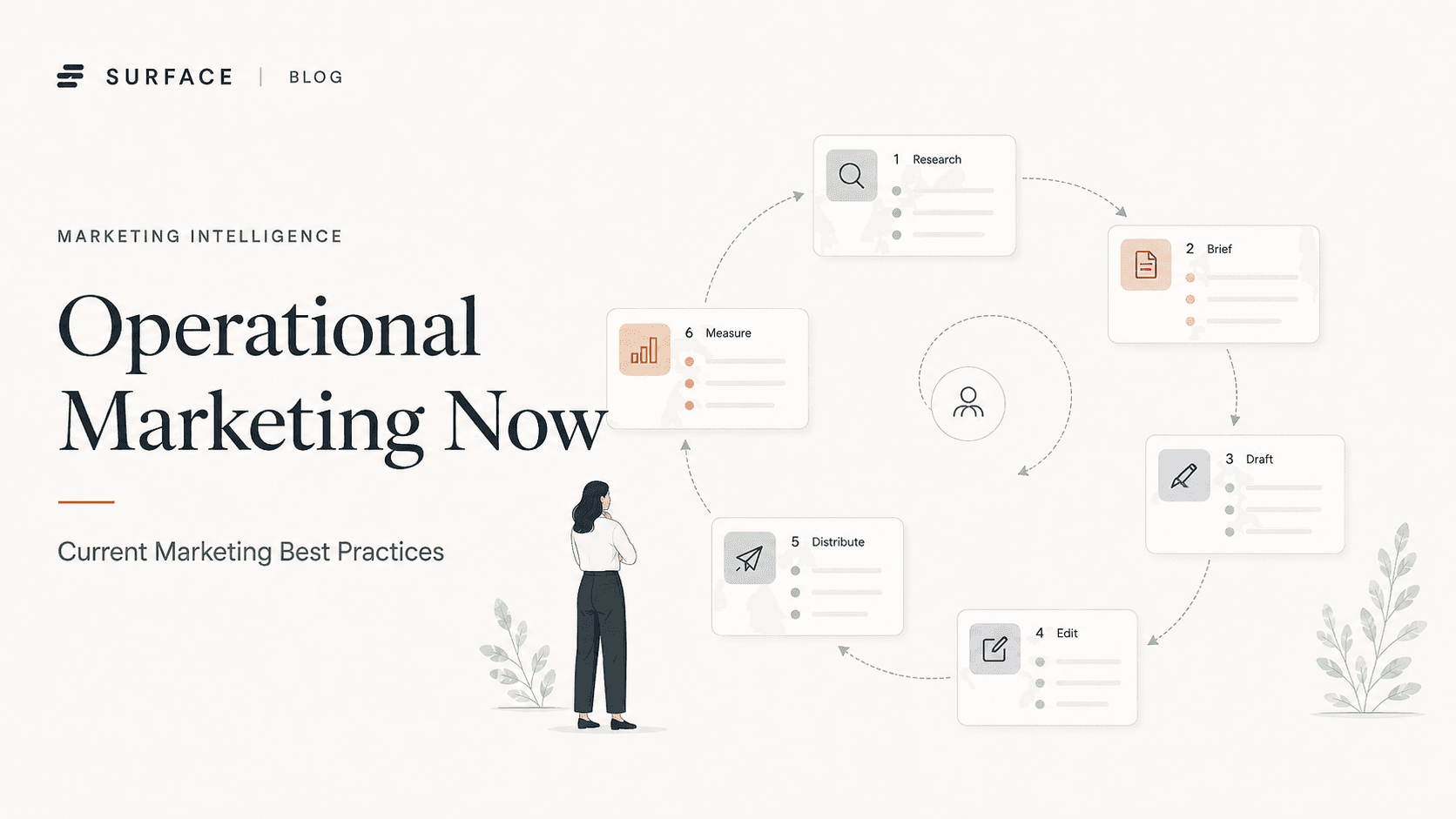 # Operational Marketing Now: Storytelling Meets the Retrieval Machine