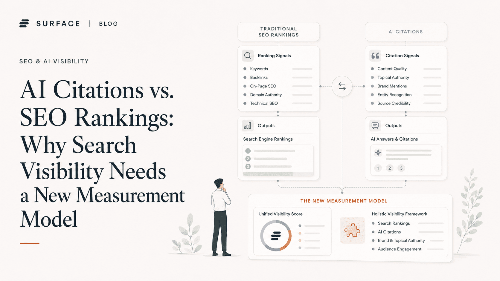 AI Citations vs. SEO Rankings: Why Search Visibility Needs a New Measurement Model