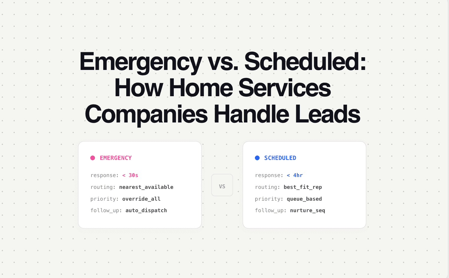 Emergency vs. Scheduled: How Home Services Companies Should Route Every Lead