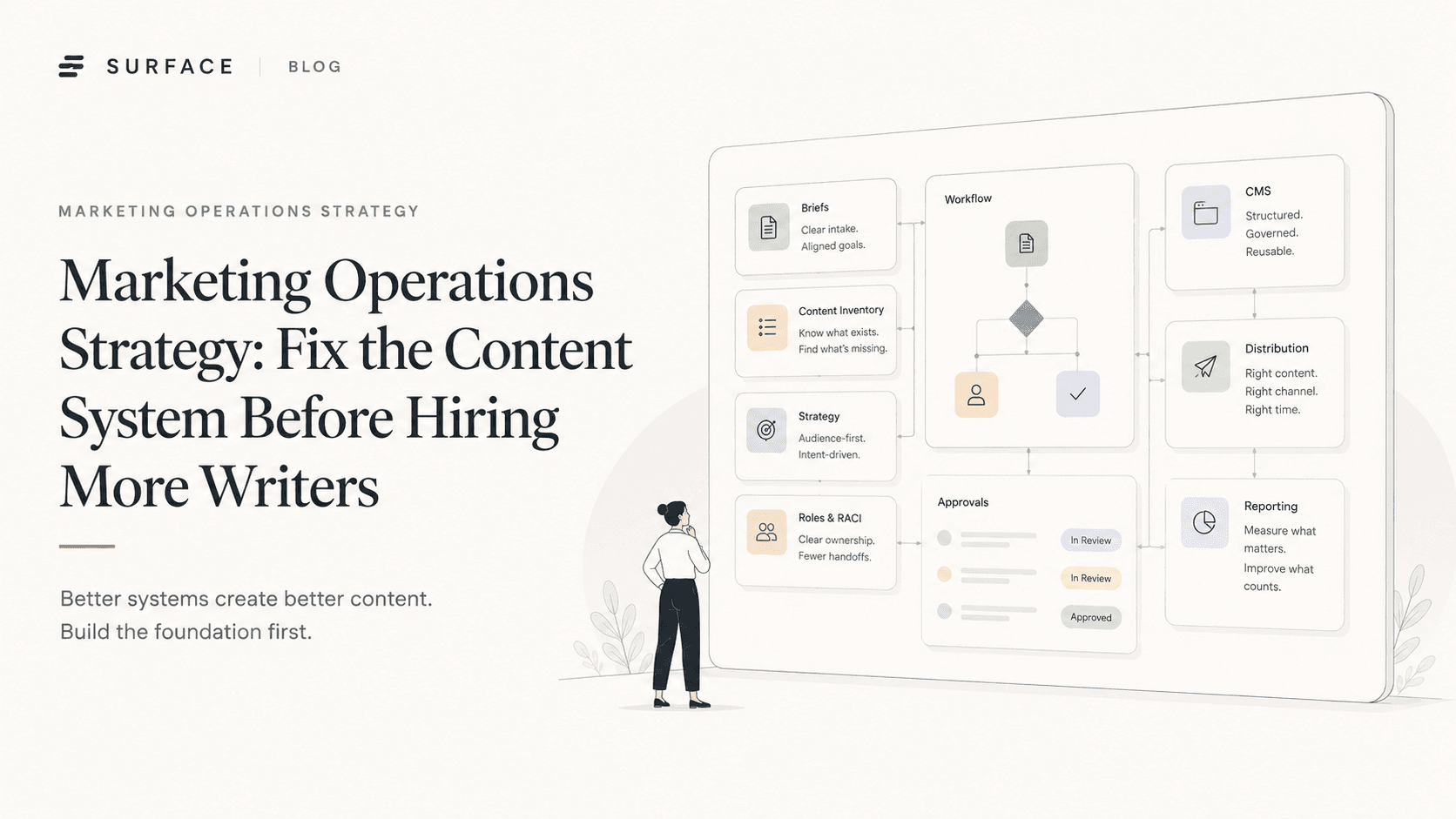 Marketing Operations Strategy: Fix the Content System Before Hiring More Writers