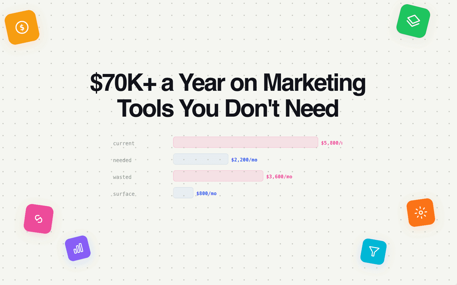 You're Probably Spending $70K+ a Year on Marketing Tools. Here's Why.