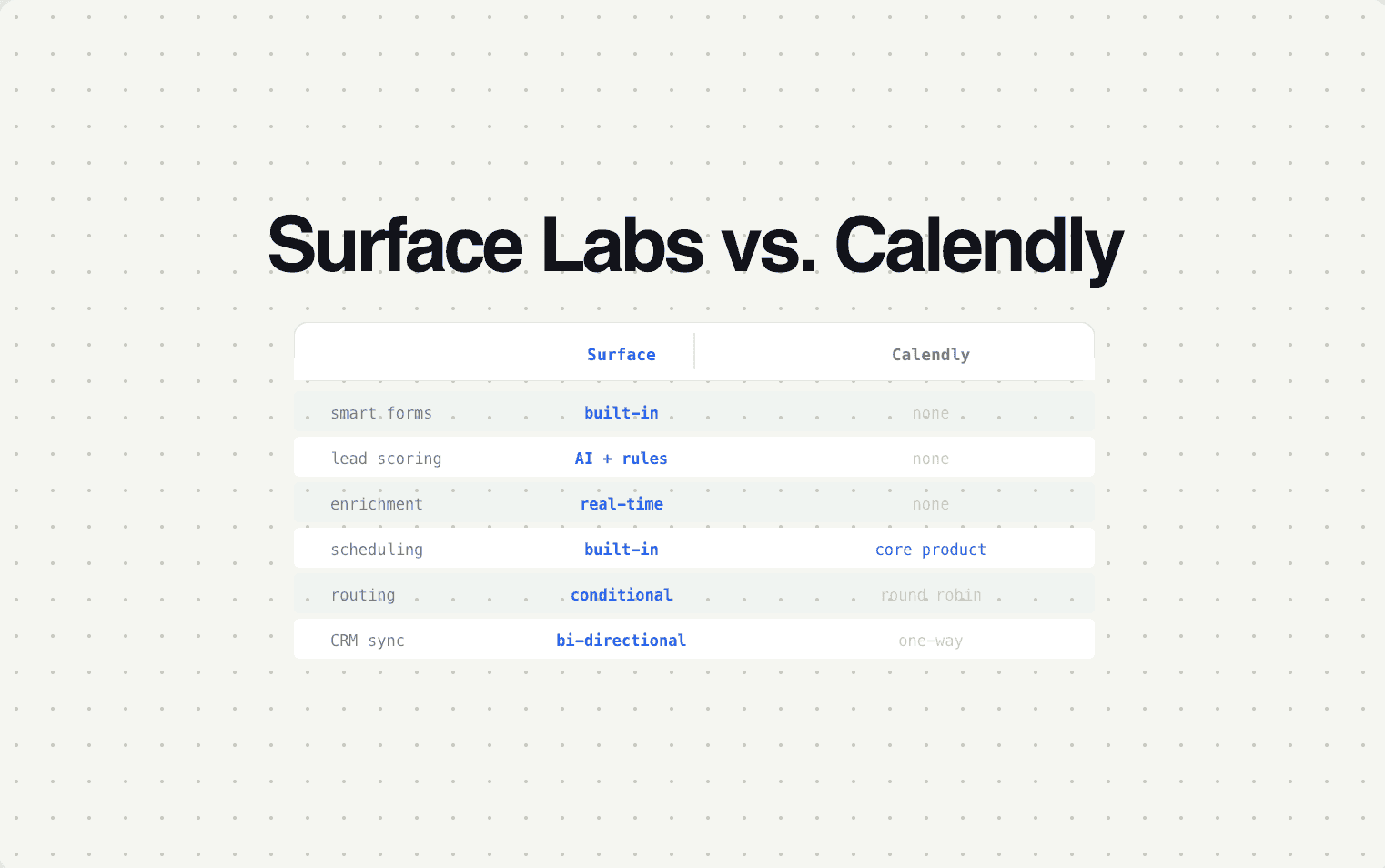 Surface Labs vs. Calendly