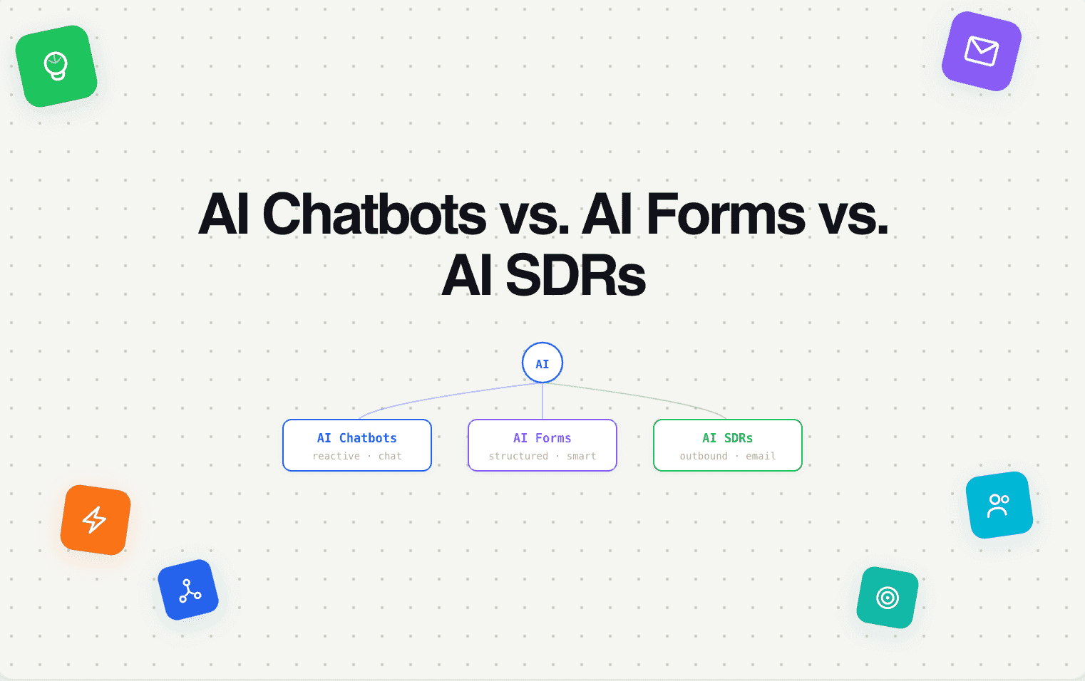 AI Chatbots vs. AI Forms vs. AI SDRs: What's the Difference?